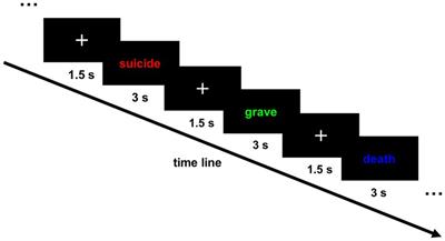 Abnormal attentional bias in individuals with suicidal ideation during an emotional Stroop task: an event-related potential study